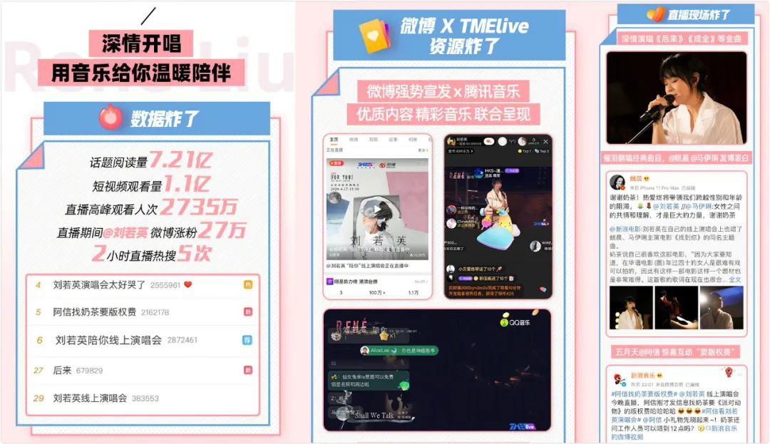 Exclusive behind the scenes | Liu Ruoying "Accompany You" online concert, how to move 150 million people?
