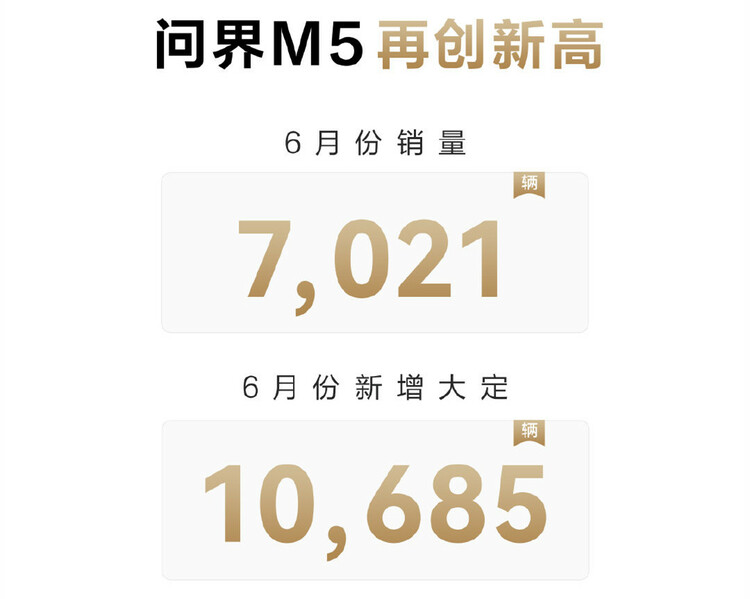 June Battle Report of the New Force of Building Cars: Xpeng Motors swept the monthly, quarterly and first half of the year _fororder_image014