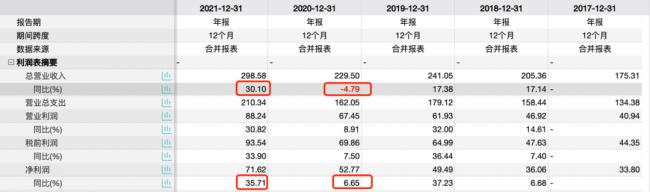 Nongfu Spring 2021 mixed happiness: make a lot of 7 billion, Zhong Shansui's net worth has evaporated hundreds of billions